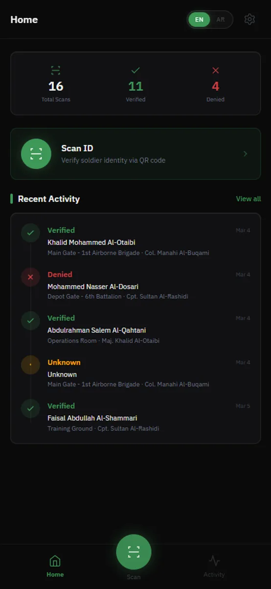 لوحة الضابط